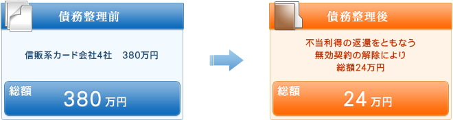債務整理前、整理後