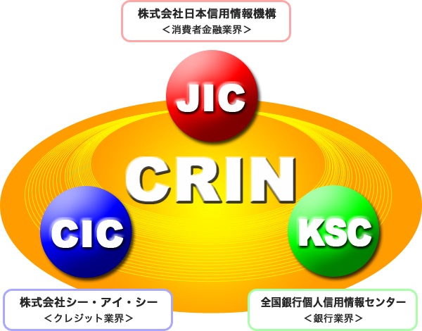 CRINとは？